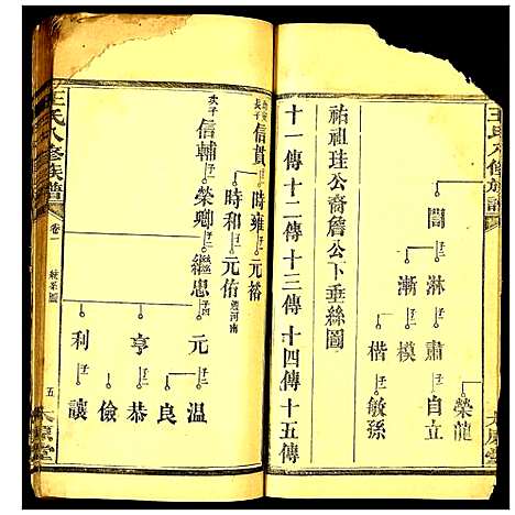 [下载][王氏八修族谱]湖南.王氏八修家谱_二.pdf