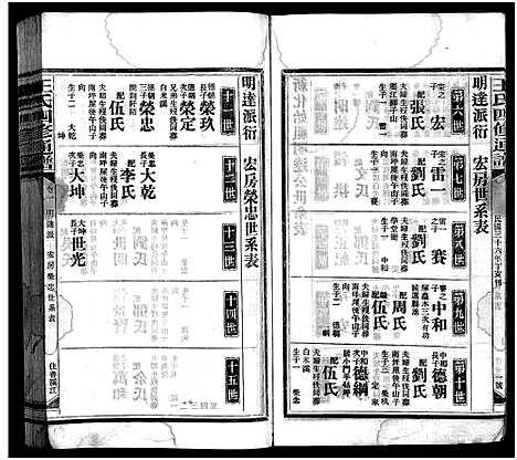 [下载][王氏四修通谱_13卷首12卷]湖南.王氏四修通谱_十.pdf