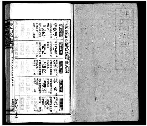 [下载][王氏四修通谱_13卷首12卷]湖南.王氏四修通谱_十二.pdf