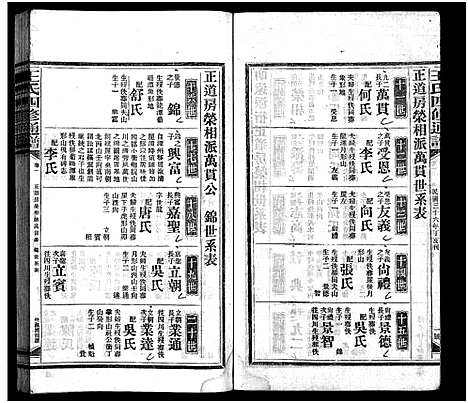 [下载][王氏四修通谱_13卷首12卷]湖南.王氏四修通谱_十二.pdf