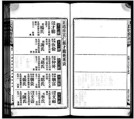 [下载][王氏四修通谱_13卷首12卷]湖南.王氏四修通谱_十八.pdf