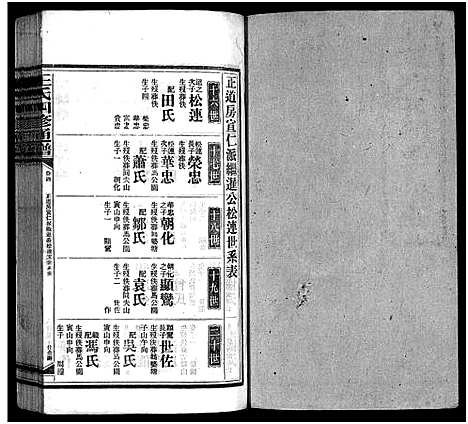 [下载][王氏四修通谱_13卷首12卷]湖南.王氏四修通谱_二十一.pdf