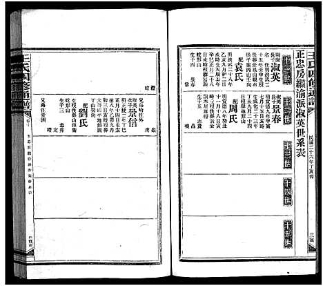 [下载][王氏四修通谱_13卷首12卷]湖南.王氏四修通谱_二十六.pdf