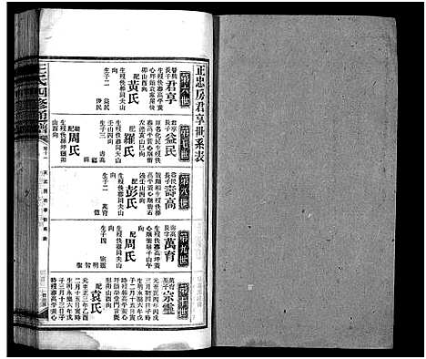 [下载][王氏四修通谱_13卷首12卷]湖南.王氏四修通谱_二十九.pdf