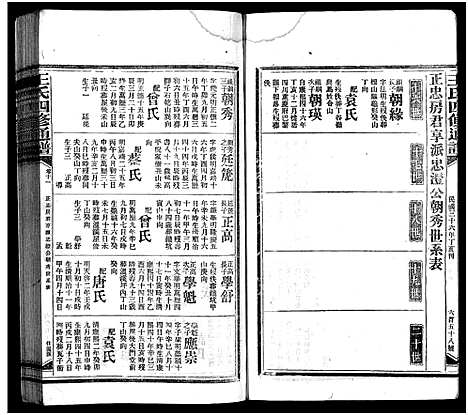 [下载][王氏四修通谱_13卷首12卷]湖南.王氏四修通谱_三十一.pdf