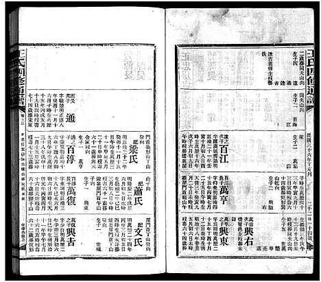 [下载][王氏四修通谱_13卷首12卷]湖南.王氏四修通谱_四十六.pdf