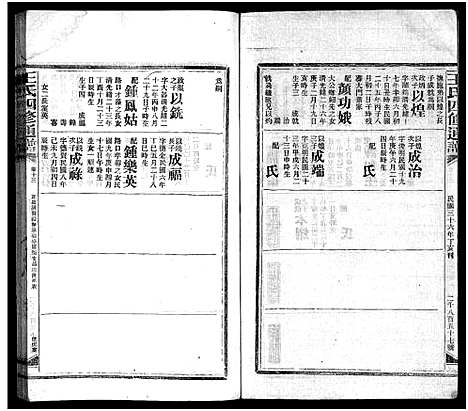 [下载][王氏四修通谱_13卷首12卷]湖南.王氏四修通谱_五十二.pdf