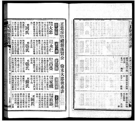 [下载][王氏四修通谱_13卷首12卷]湖南.王氏四修通谱_五十八.pdf