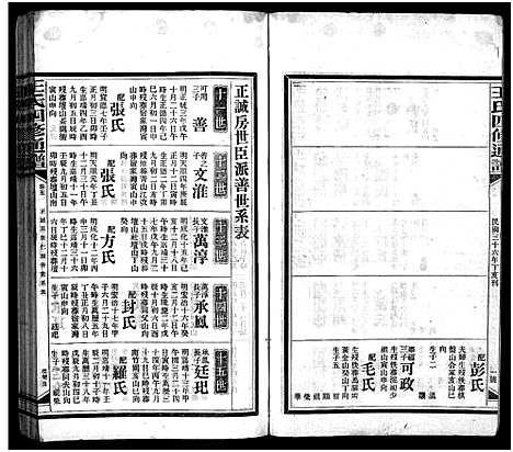 [下载][王氏四修通谱_13卷首9卷]湖南.王氏四修通谱_一.pdf