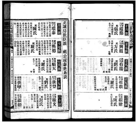 [下载][王氏四修通谱_13卷首9卷]湖南.王氏四修通谱_四.pdf