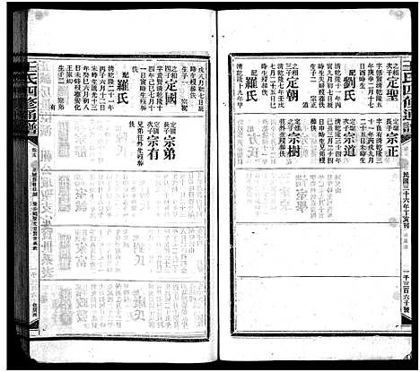 [下载][王氏四修通谱_13卷首9卷]湖南.王氏四修通谱_五.pdf