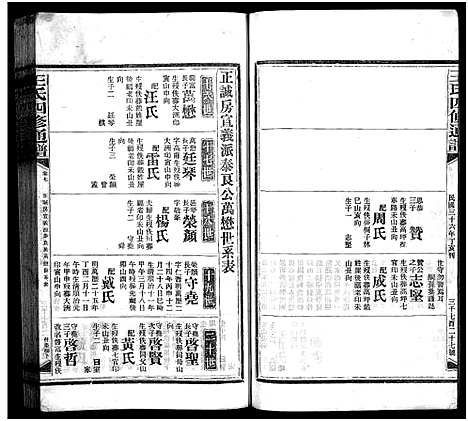 [下载][王氏四修通谱_13卷首9卷]湖南.王氏四修通谱_二十九.pdf