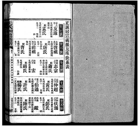 [下载][王氏四修通谱_13卷首9卷]湖南.王氏四修通谱_三十一.pdf