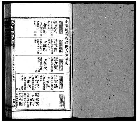 [下载][王氏四修通谱_13卷首9卷]湖南.王氏四修通谱_三十三.pdf