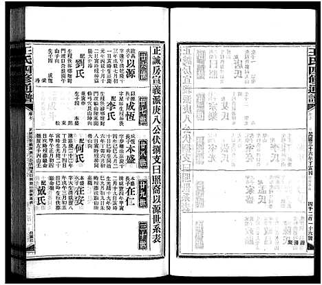 [下载][王氏四修通谱_13卷首9卷]湖南.王氏四修通谱_三十三.pdf