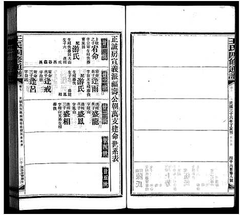 [下载][王氏四修通谱_13卷首9卷]湖南.王氏四修通谱_三十七.pdf