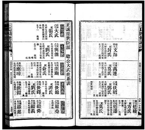 [下载][王氏四修通谱_13卷首9卷]湖南.王氏四修通谱_五十六.pdf