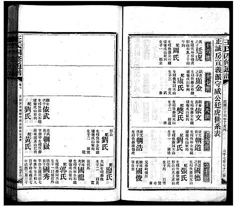 [下载][王氏四修通谱_13卷首9卷]湖南.王氏四修通谱_五十九.pdf