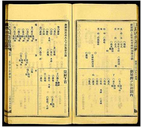 [下载][王氏四修通谱_13卷首9卷]湖南.王氏四修通谱_198.pdf