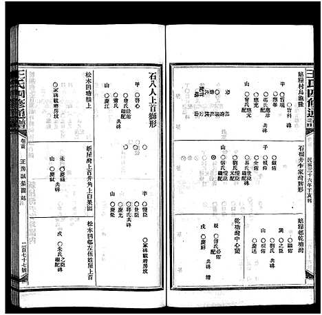 [下载][王氏四修通谱_13卷首9卷]湖南.王氏四修通谱_210.pdf