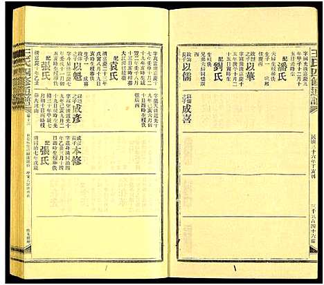 [下载][王氏四修通谱_13卷首9卷]湖南.王氏四修通谱_266.pdf