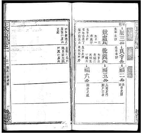 [下载][王氏宗谱_各房分卷首5卷]湖南.王氏家谱_六.pdf