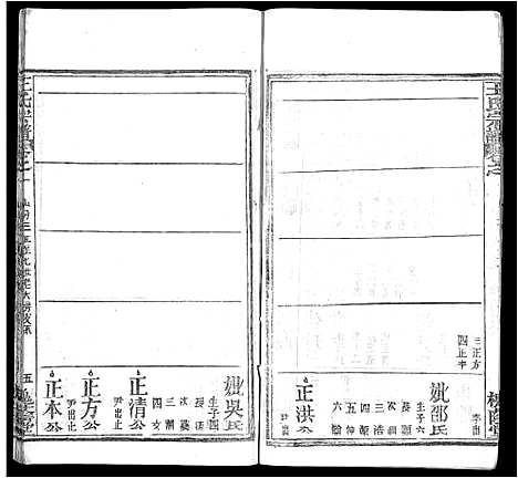 [下载][王氏宗谱_各房分卷首5卷]湖南.王氏家谱_六.pdf