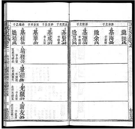 [下载][王氏宗谱_各房分卷首5卷]湖南.王氏家谱_七.pdf