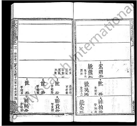 [下载][王氏宗谱_各房分卷首5卷]湖南.王氏家谱_八.pdf