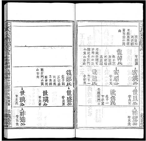 [下载][王氏宗谱_各房分卷首5卷]湖南.王氏家谱_十一.pdf