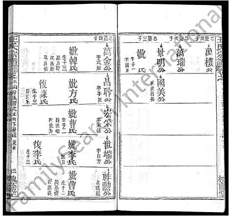 [下载][王氏宗谱_各房分卷首5卷]湖南.王氏家谱_十二.pdf