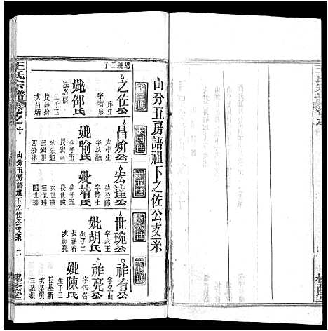 [下载][王氏宗谱_各房分卷首5卷]湖南.王氏家谱_十九.pdf