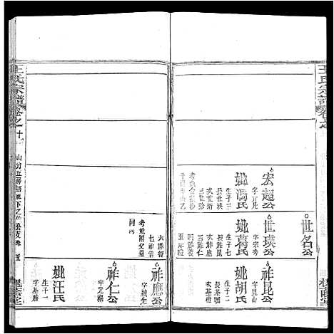 [下载][王氏宗谱_各房分卷首5卷]湖南.王氏家谱_十九.pdf