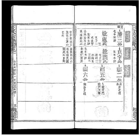 [下载][王氏宗谱_各房分卷首5卷]湖南.王氏家谱_二十六.pdf