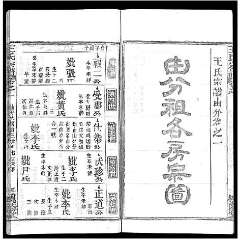 [下载][王氏宗谱_各房分卷首5卷]湖南.王氏家谱_二十六.pdf