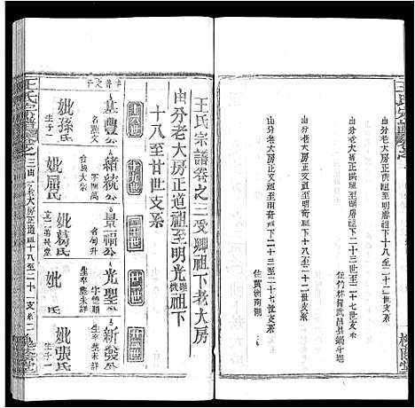 [下载][王氏宗谱_各房分卷首5卷]湖南.王氏家谱_二十九.pdf