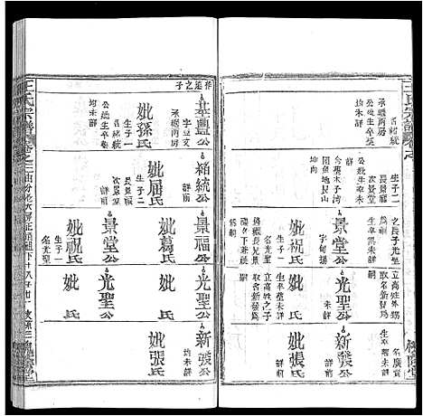 [下载][王氏宗谱_各房分卷首5卷]湖南.王氏家谱_二十九.pdf