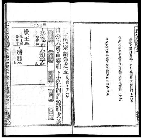 [下载][王氏宗谱_各房分卷首5卷]湖南.王氏家谱_三十二.pdf