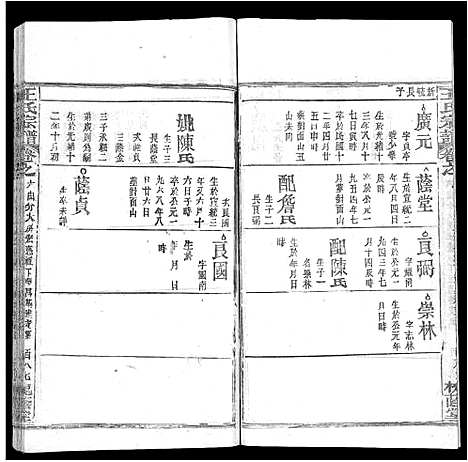 [下载][王氏宗谱_各房分卷首5卷]湖南.王氏家谱_三十五.pdf