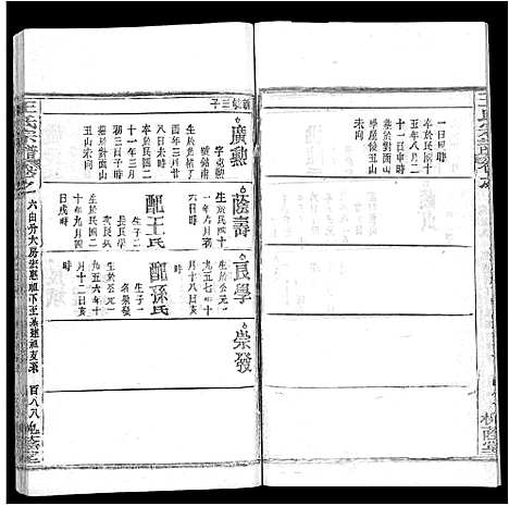 [下载][王氏宗谱_各房分卷首5卷]湖南.王氏家谱_三十五.pdf