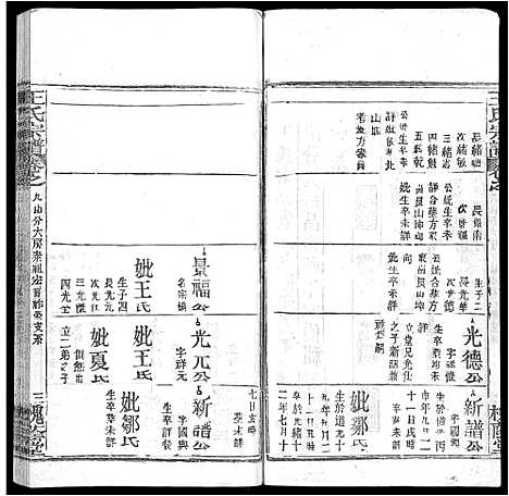 [下载][王氏宗谱_各房分卷首5卷]湖南.王氏家谱_三十六.pdf