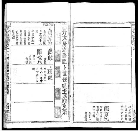 [下载][王氏宗谱_各房分卷首5卷]湖南.王氏家谱_四十.pdf