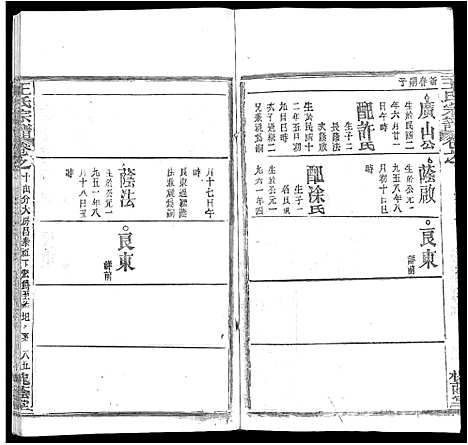 [下载][王氏宗谱_各房分卷首5卷]湖南.王氏家谱_四十.pdf