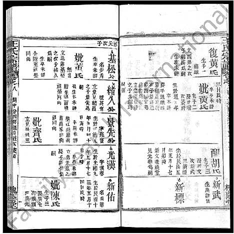 [下载][王氏宗谱_各房分卷首5卷]湖南.王氏家谱_五十五.pdf