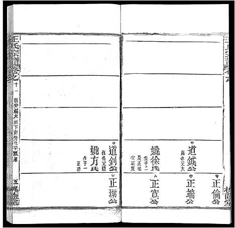 [下载][王氏宗谱_各房分卷首5卷]湖南.王氏家谱_六十四.pdf