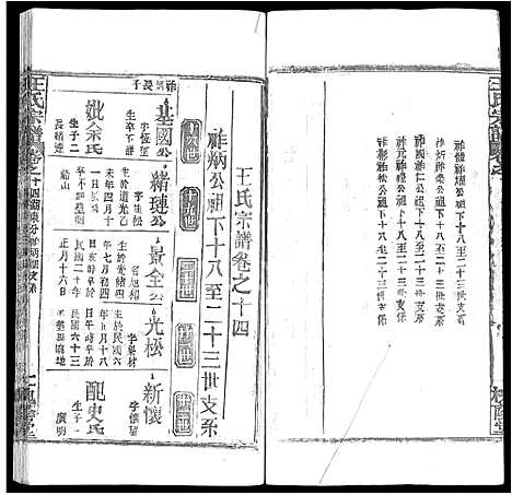 [下载][王氏宗谱_各房分卷首5卷]湖南.王氏家谱_六十九.pdf