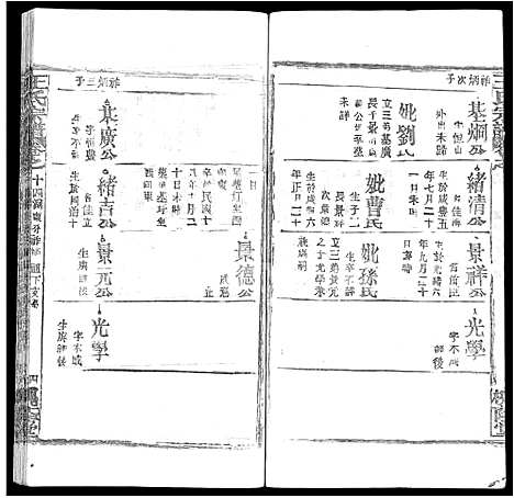 [下载][王氏宗谱_各房分卷首5卷]湖南.王氏家谱_六十九.pdf