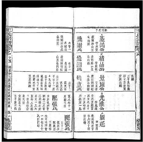 [下载][王氏宗谱_各房分卷首5卷]湖南.王氏家谱_七十二.pdf