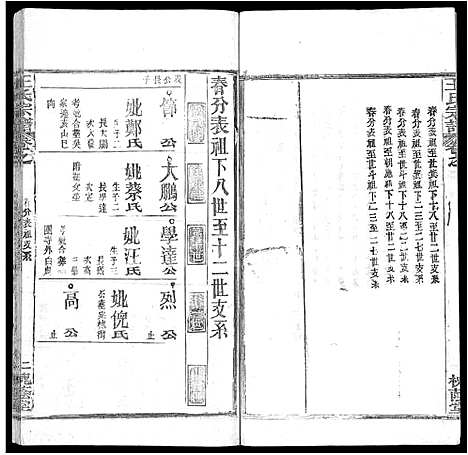 [下载][王氏宗谱_各房分卷首5卷]湖南.王氏家谱_七十五.pdf