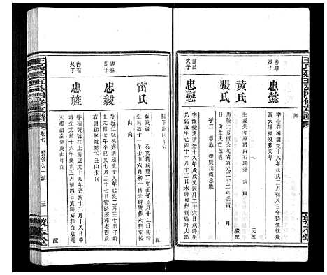 [下载][王氏廷五公四修支谱]湖南.王氏廷五公四修支谱_六.pdf